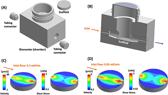 Figure 2.