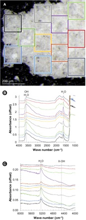 Fig. 4