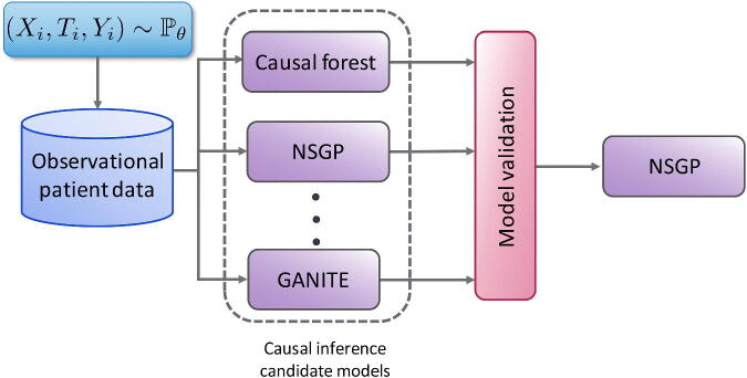 Figure 2.