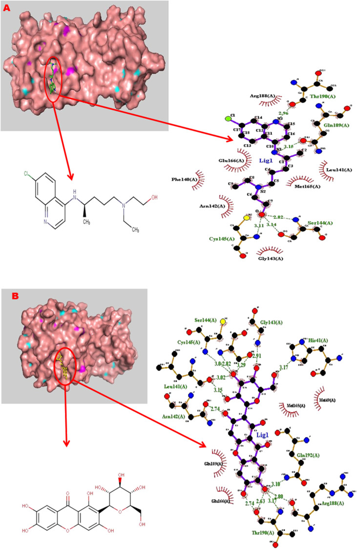 Figure 4