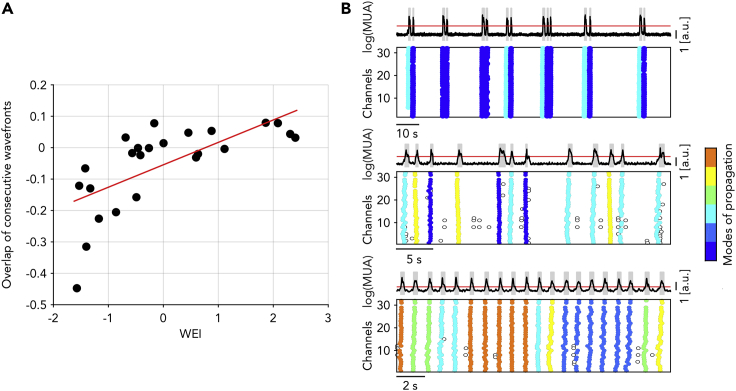 Figure 4