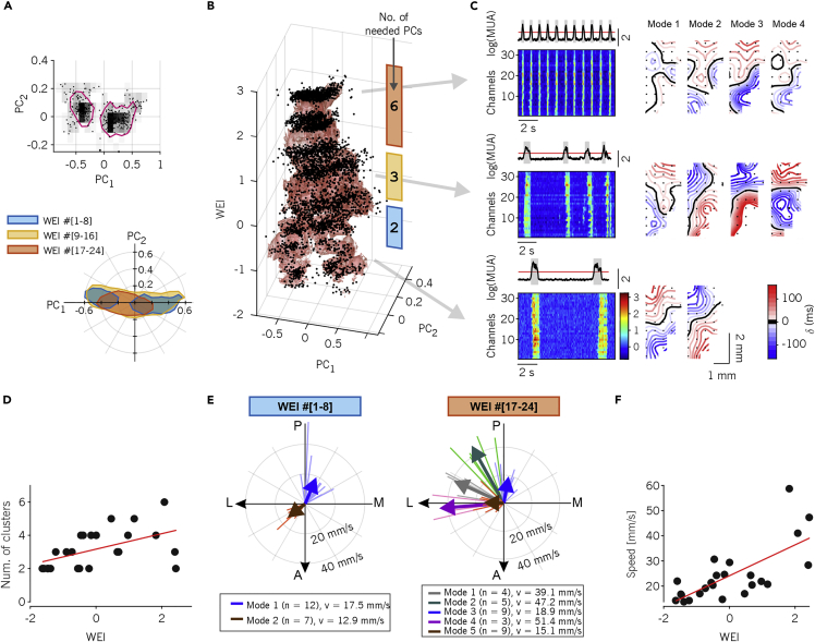 Figure 3