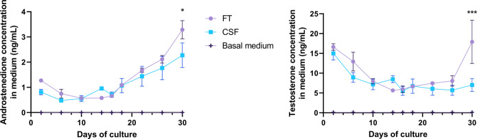 Figure 3—figure supplement 1.