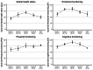 Extended Data Fig. 5