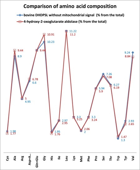 Figure 5