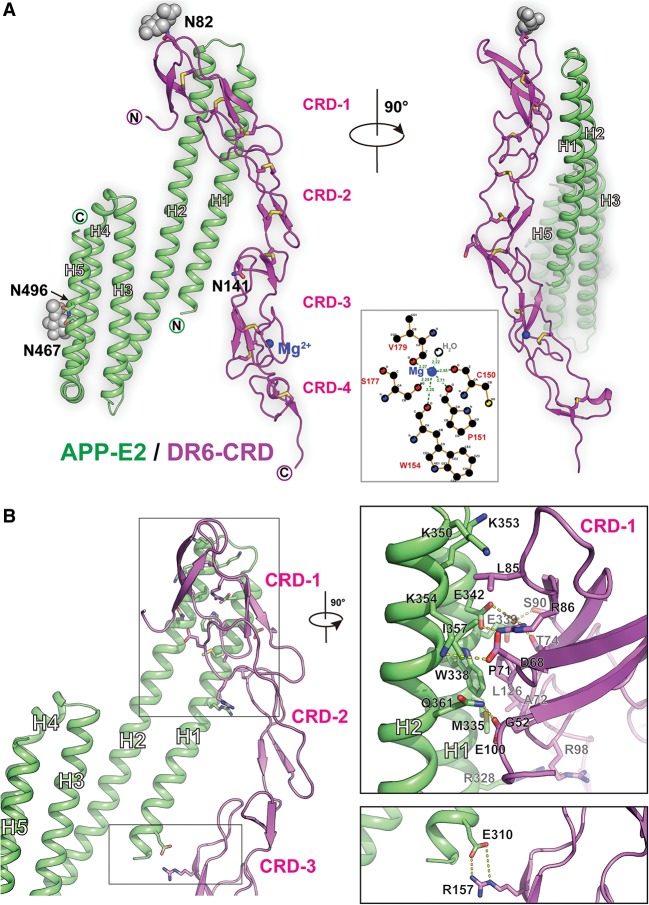 Figure 1.