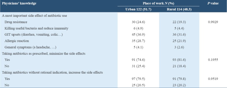 graphic file with name IJHS-12-18-g003.jpg