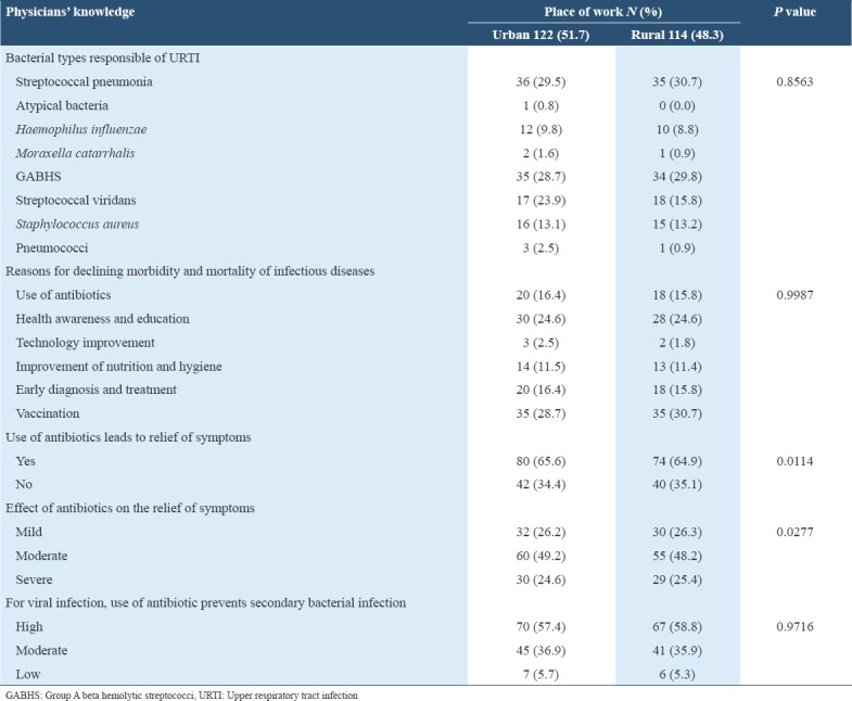 graphic file with name IJHS-12-18-g002.jpg