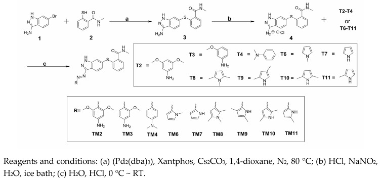 Scheme 1