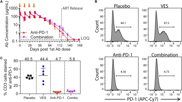 FIG 4