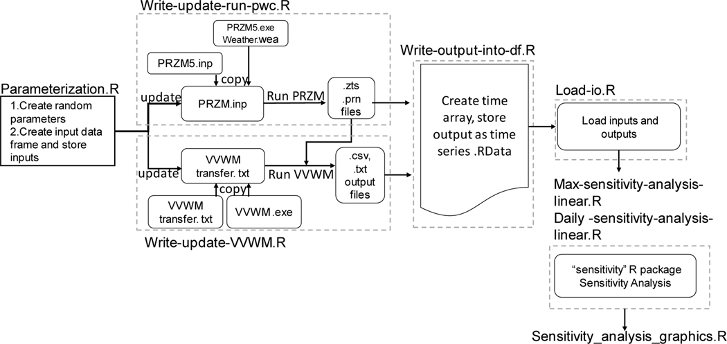 Figure 2: