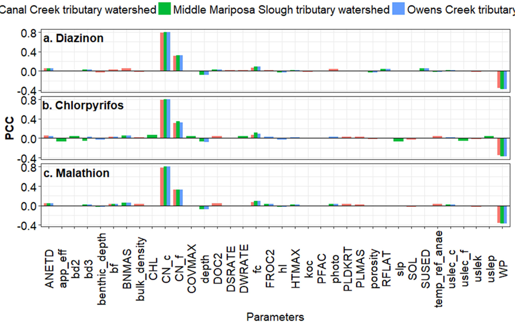 Figure 4: