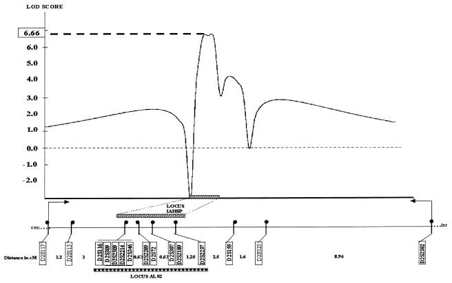 Figure  2