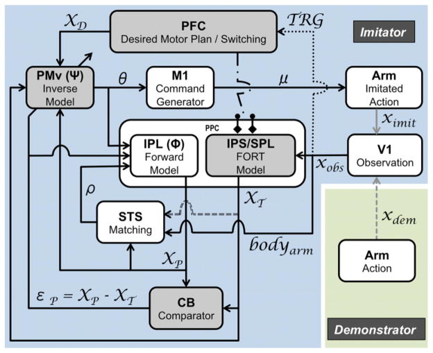 Fig. 1