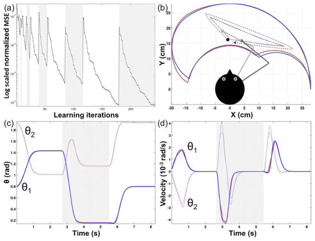 Fig. 3