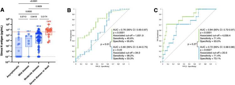 Fig. 2: