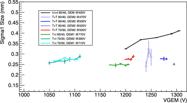 Fig. 20