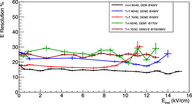 Fig. 19