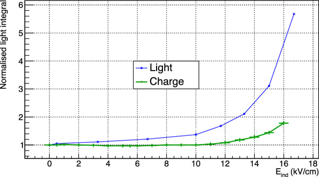 Fig. 9