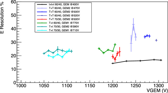 Fig. 18