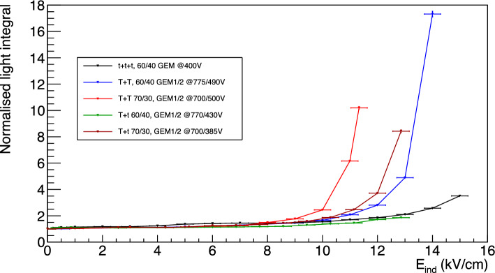 Fig. 17