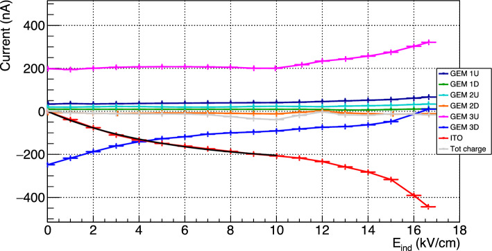 Fig. 10