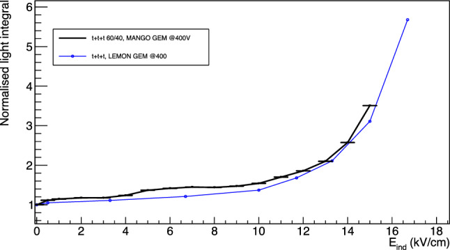 Fig. 15