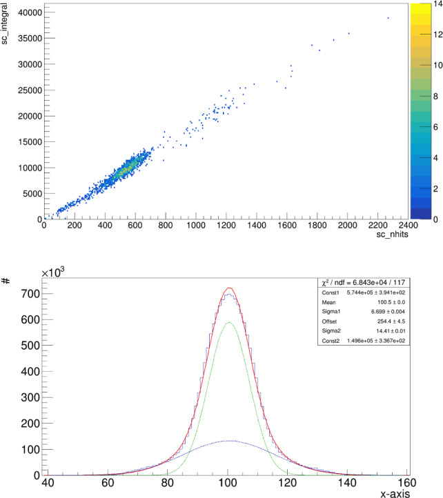 Fig. 13