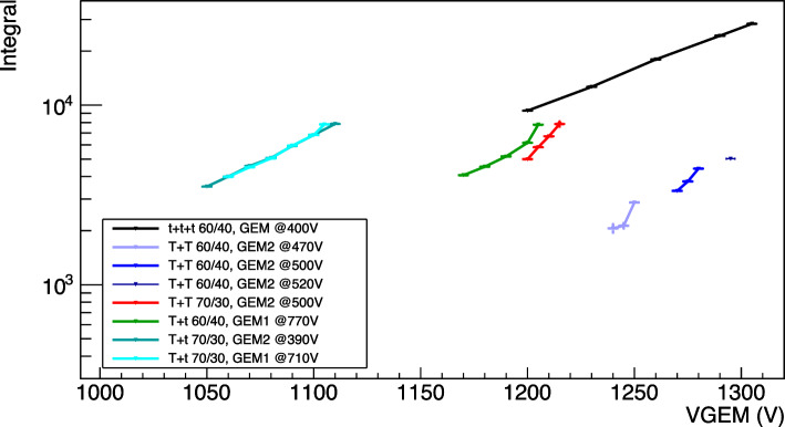 Fig. 14