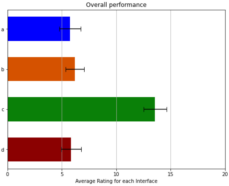 Figure 13