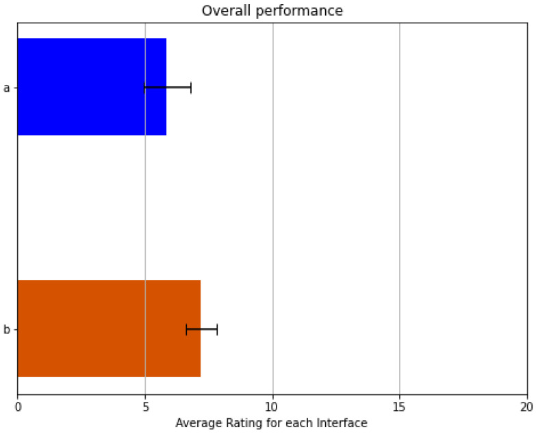 Figure 14