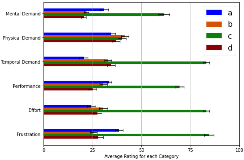 Figure 12