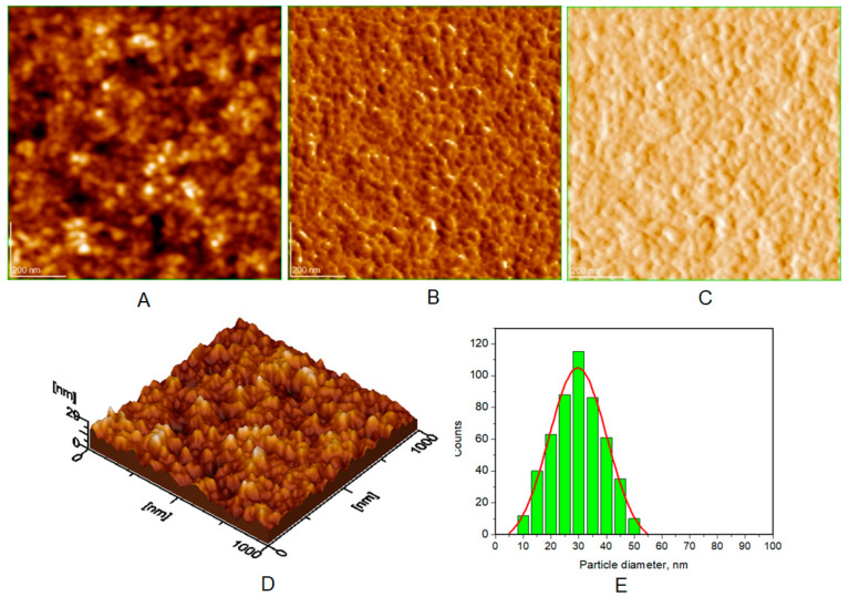 Figure 7