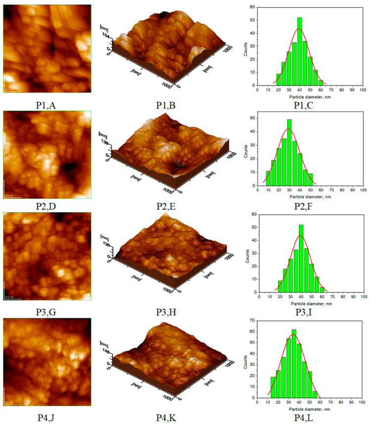 Figure 11