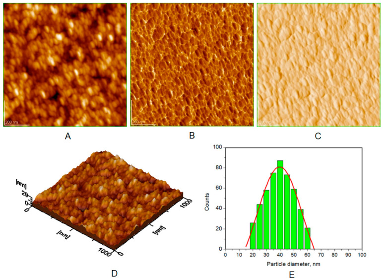 Figure 6