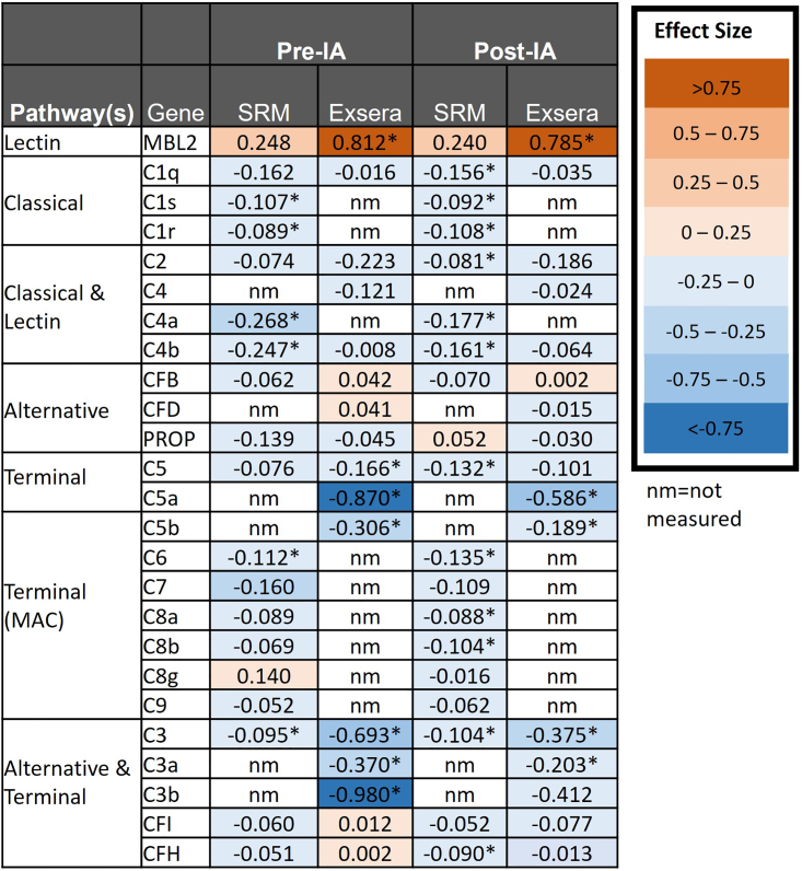 Figure 4