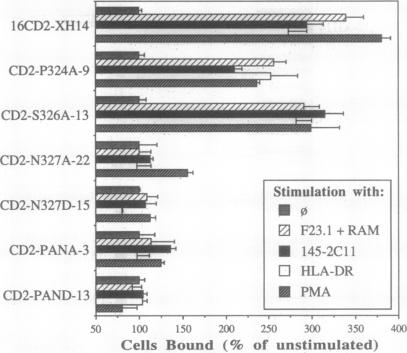 graphic file with name pnas01089-0529-a.jpg