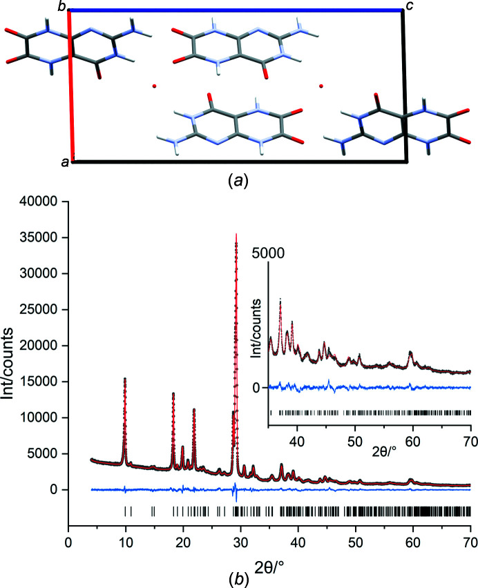 Figure 6