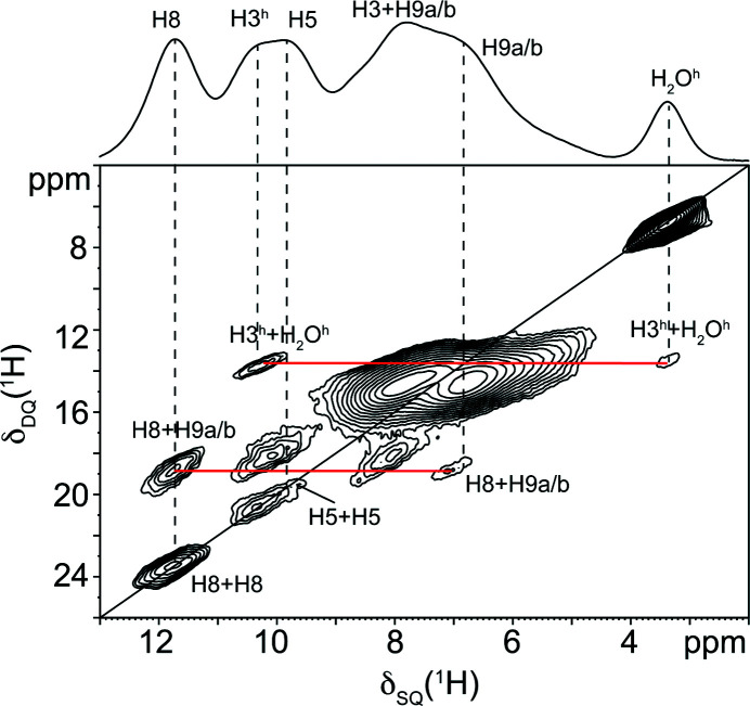 Figure 11