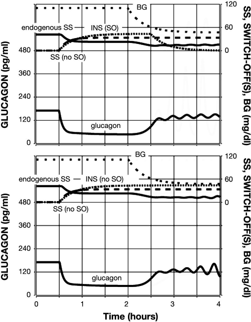 Figure 7.