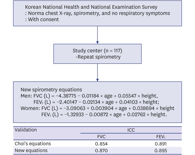 graphic file with name jkms-34-e304-abf001.jpg