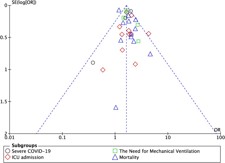 Fig. 3