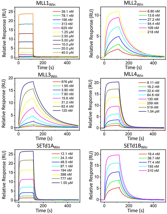 Figure 3: