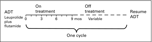 Fig 2.