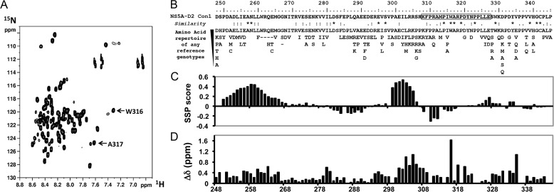 FIGURE 1.