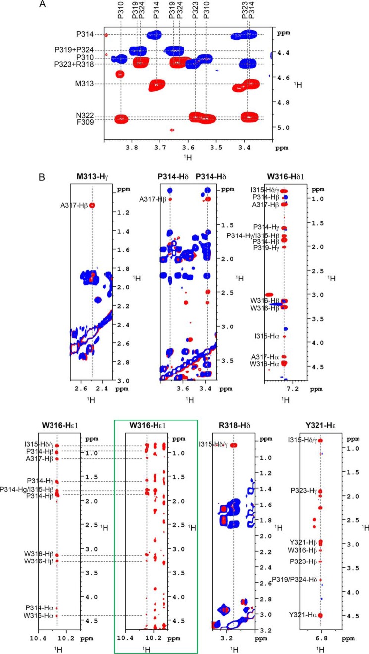 FIGURE 4.