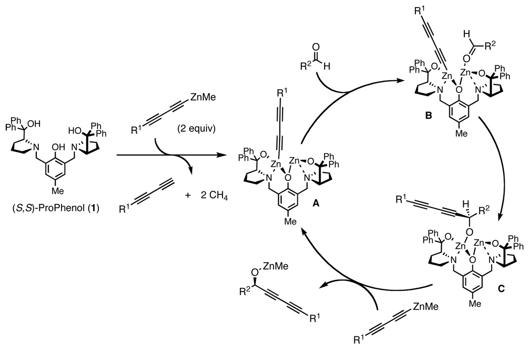 Scheme 1