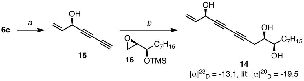 Scheme 4