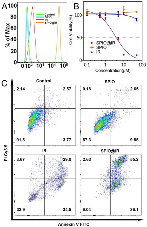 Fig.4