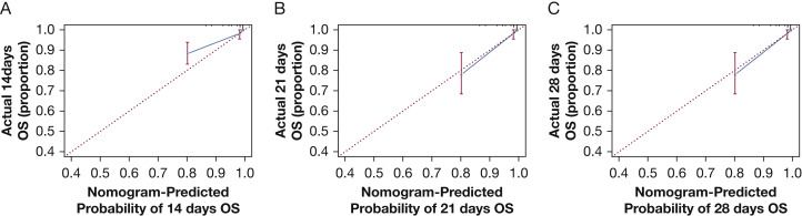 Figure 5